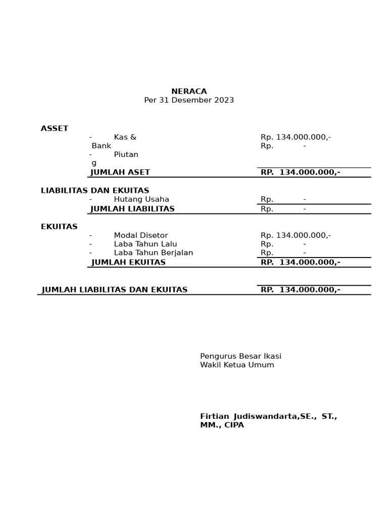 Neraca dan Laporan Laba Rugi 2023 | PDF