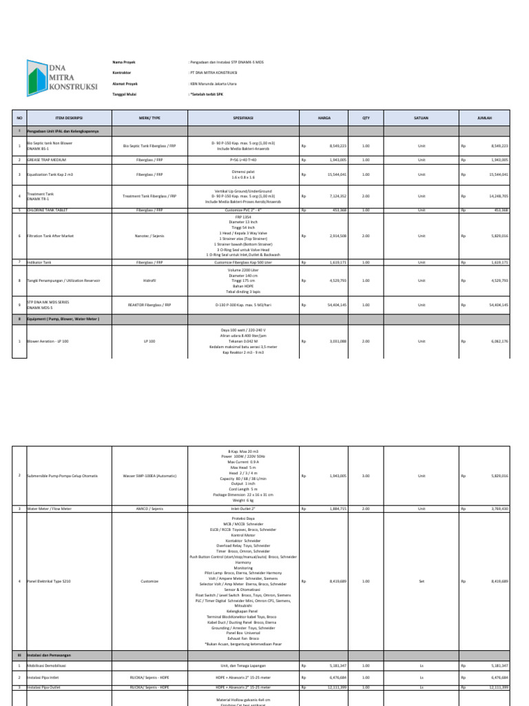 Rincian Anggaran Pembangunan Ipal STP | PDF