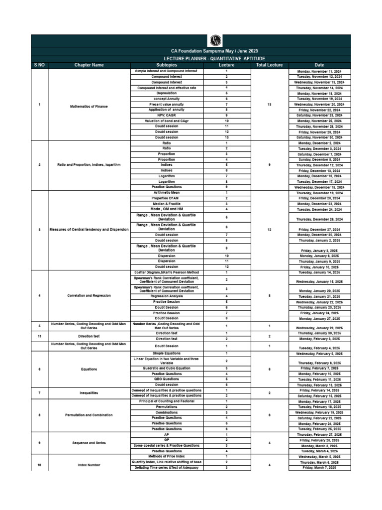 CA Foundation Quantitative Aptitude Planner | PDF | Probability ...