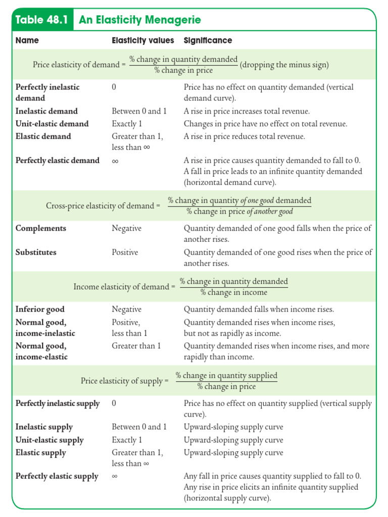 Elasticity Values and Significance Table | PDF | Elasticity (Economics ...
