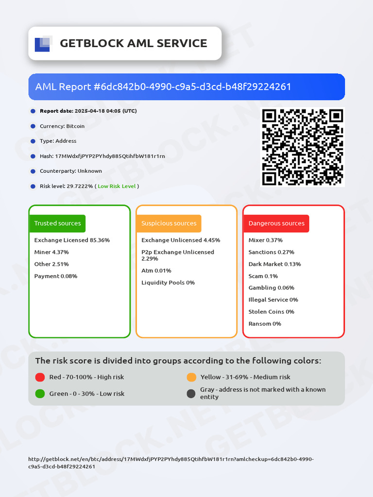 Aml Report | PDF
