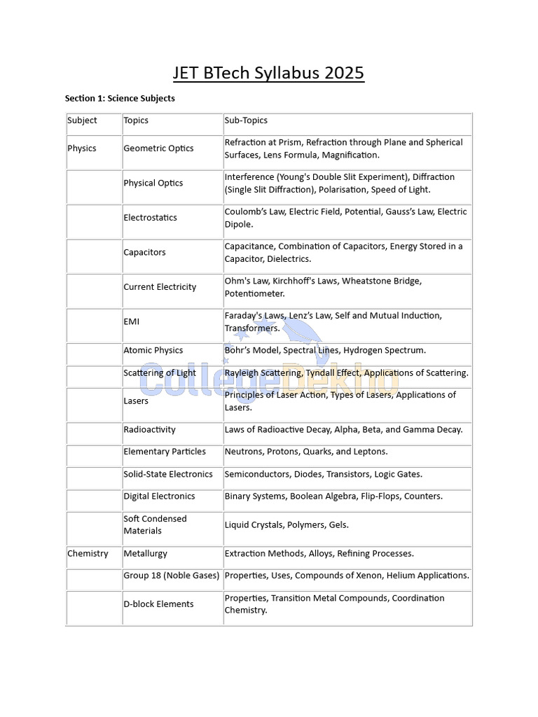 JET BTech Syllabus 2025 Overview | PDF | Chemistry | Equations