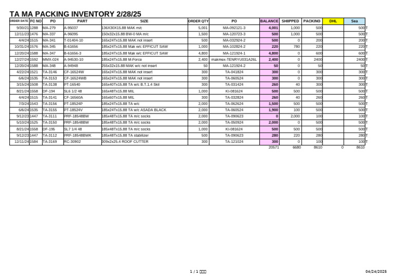 TA MA Packing Inventory Report 2025 | PDF
