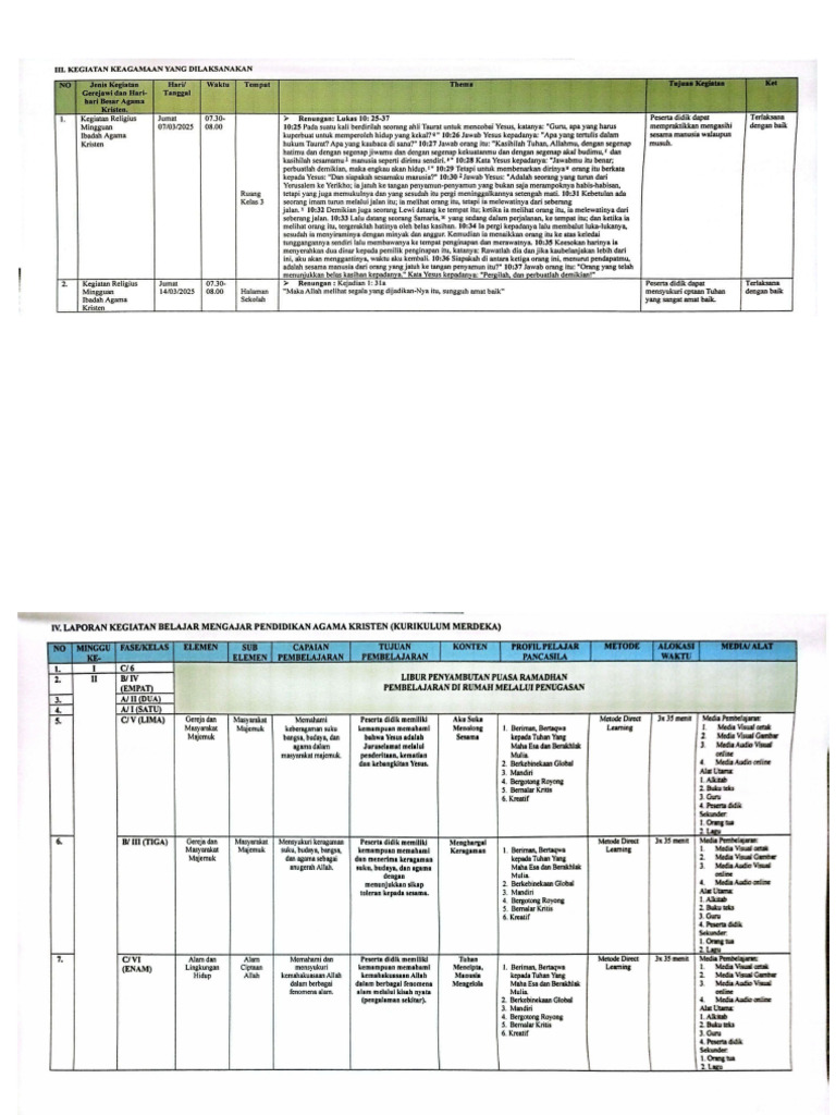 Contoh Laporan Guru | PDF