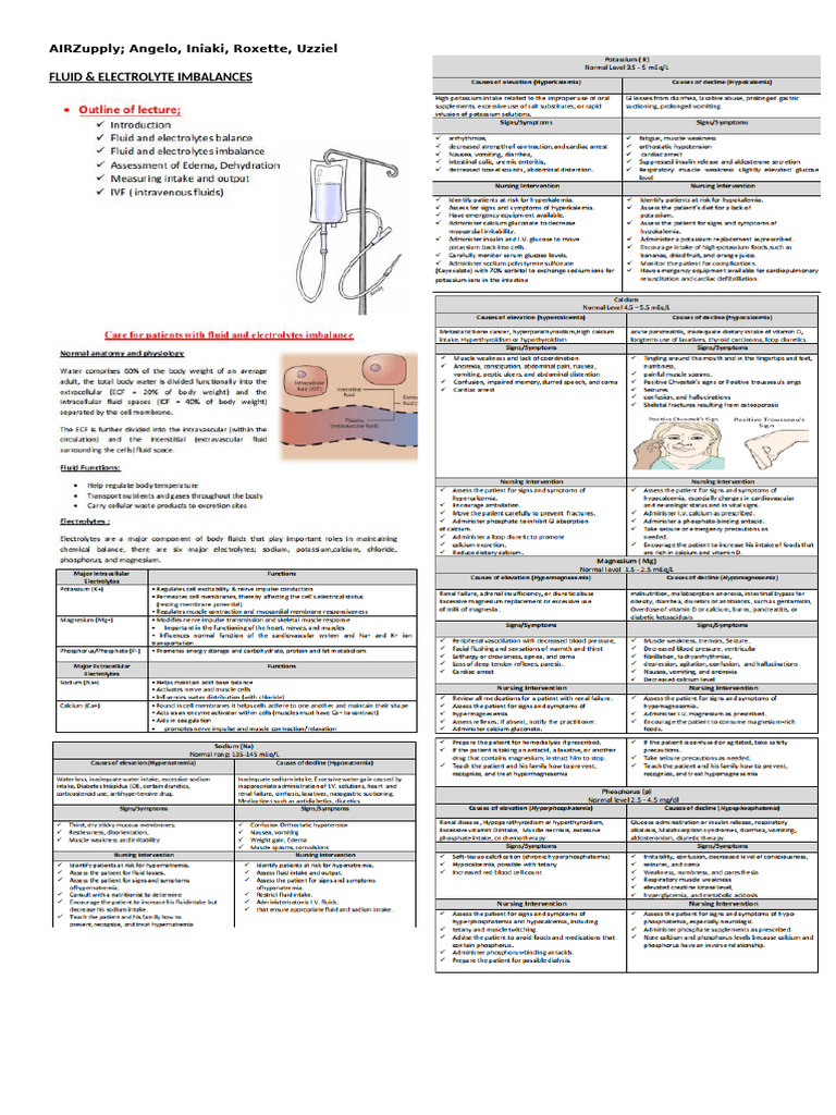 AIRZupply - MS Midterms - Electrolyte Imbalances | PDF