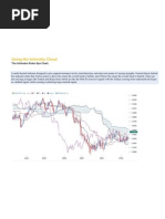 Download Using the Ichimoku Cloud by Agustinus Totok SN85339620 doc pdf