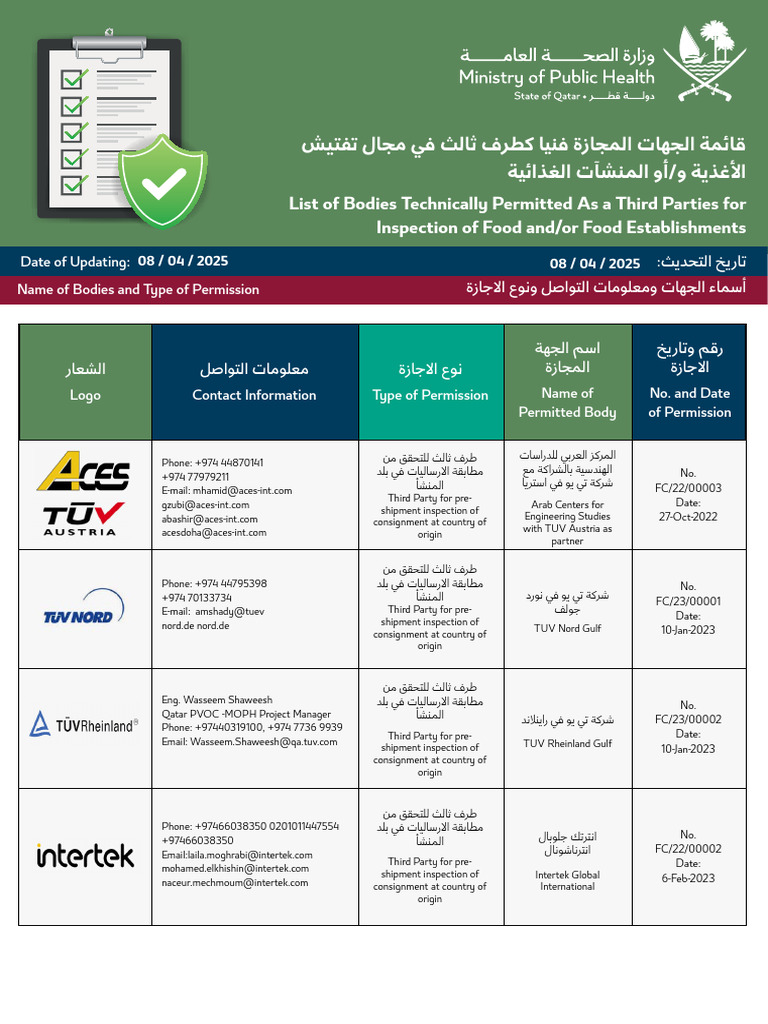 List of Bodies Technically Permitted As Third Parties For Inspection of ...