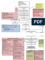 46352519 Concept Map on Appendicitis