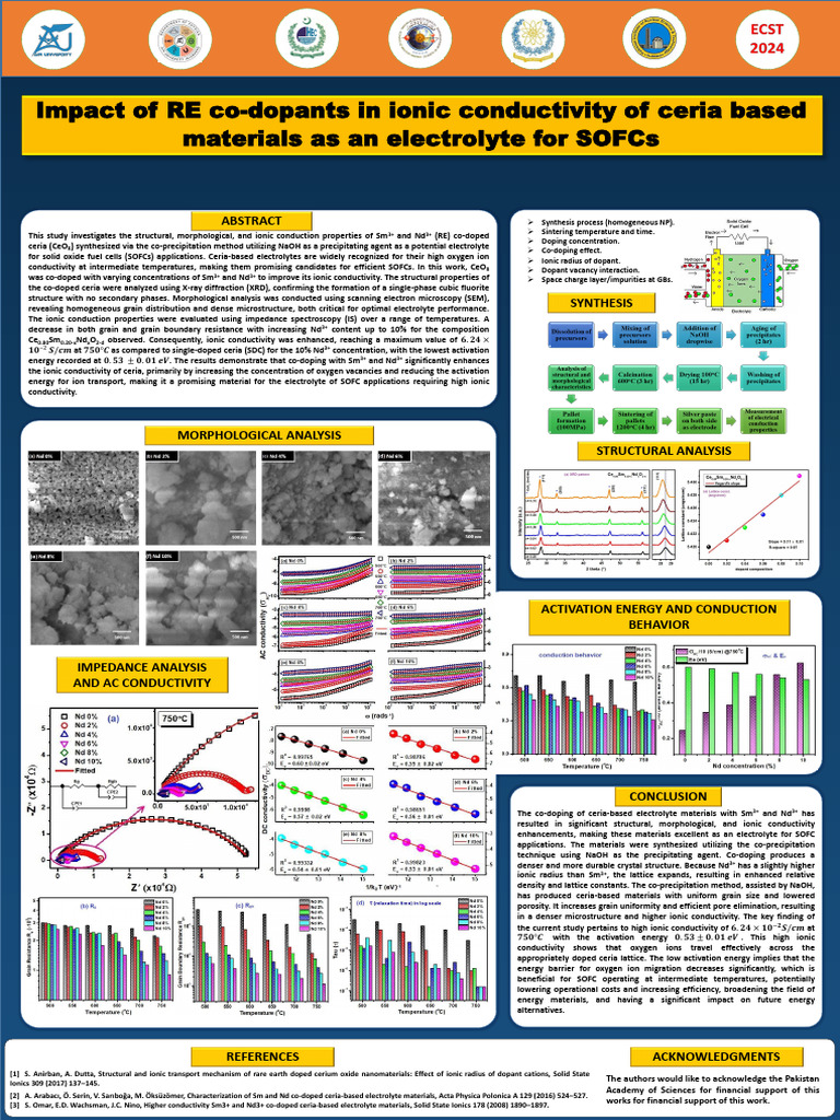 Poster by Zain ECST 2024 Updt | PDF | Solid Oxide Fuel Cell | Salt ...