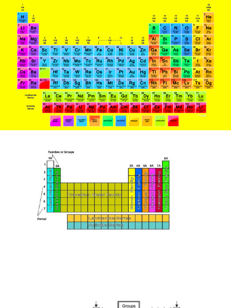 Periodic Table | PDF