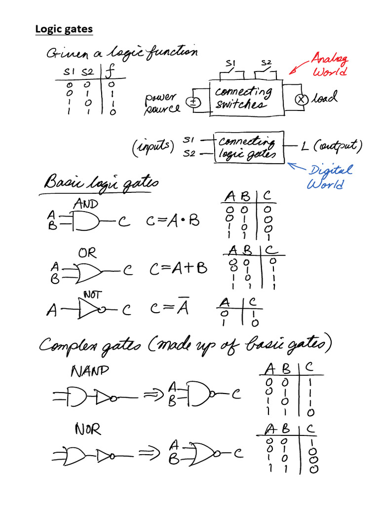 3.2 - Logic Gates | PDF