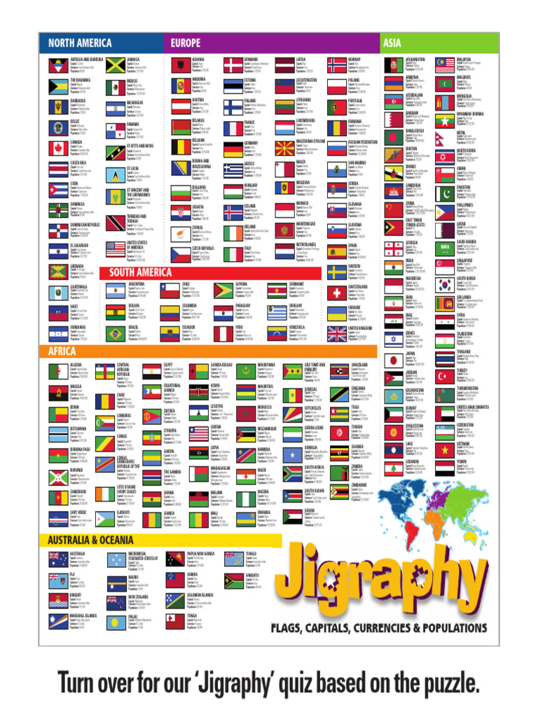 Jigraphy World: Country Capitals & Currencies | PDF | Economy Of Asia ...