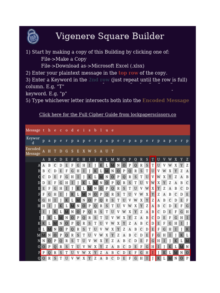 Vigenere Square Cipher Builder - Free! | PDF | Military Communications |  Secrecy