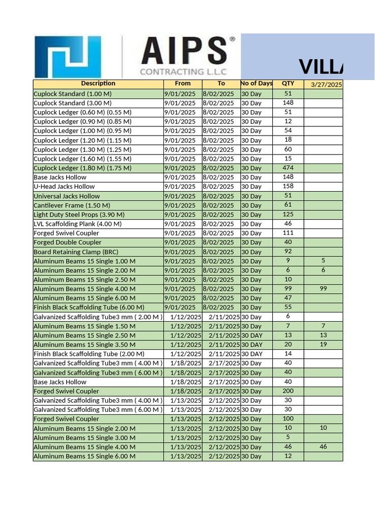 Scaffolding Inventory and Balances Report | PDF | Scaffolding | Equipment