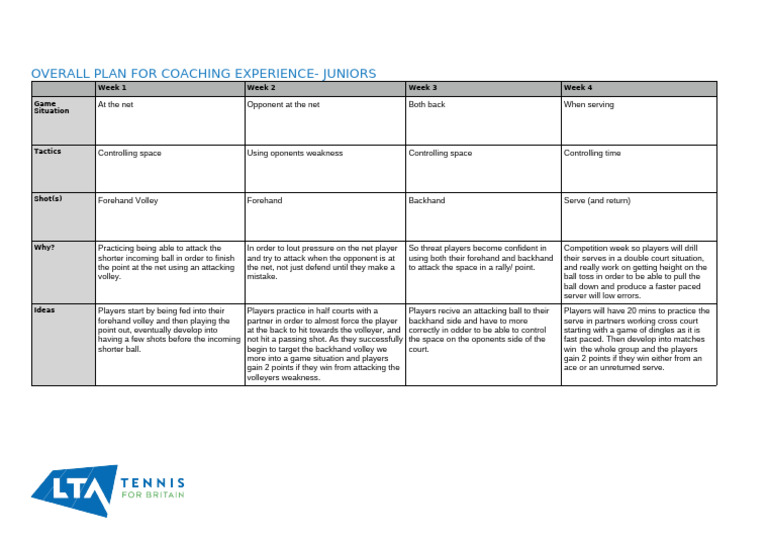 Session Plans For Juniors | PDF | Athletic Sports | Sports