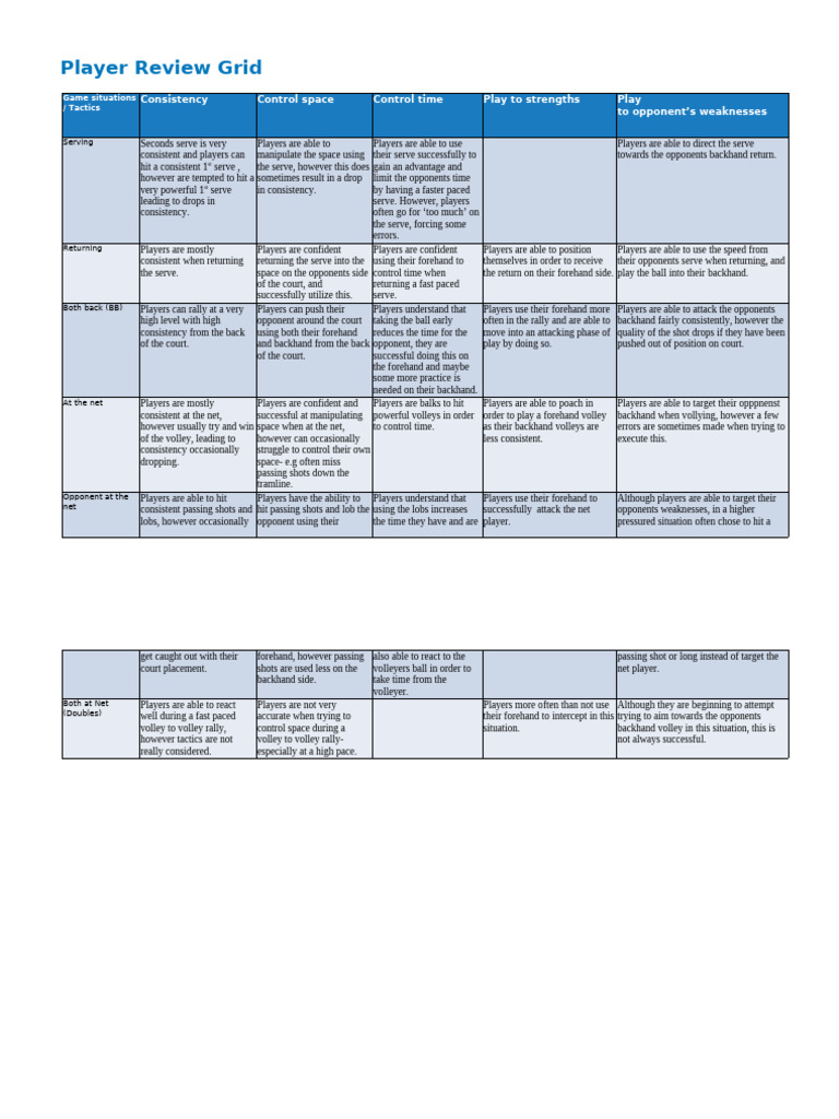 Player Review Grid - Juniors Finished | PDF | Ball Games