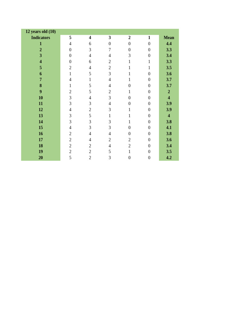 Age-Based Performance Indicators Data | PDF