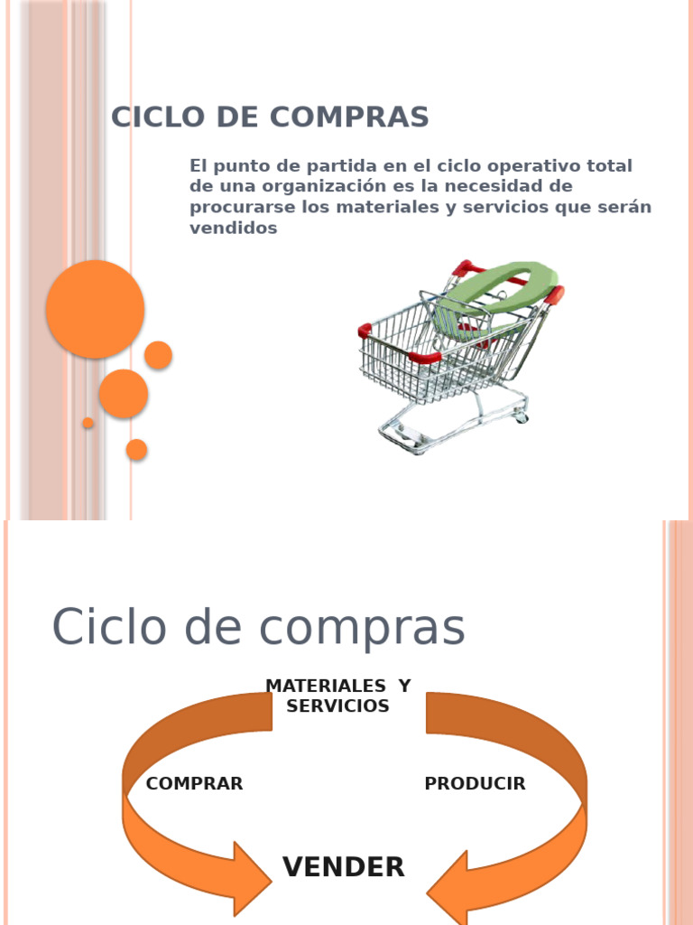 Ciclo de Compras | PDF | Contabilidad | Cuentas por pagar