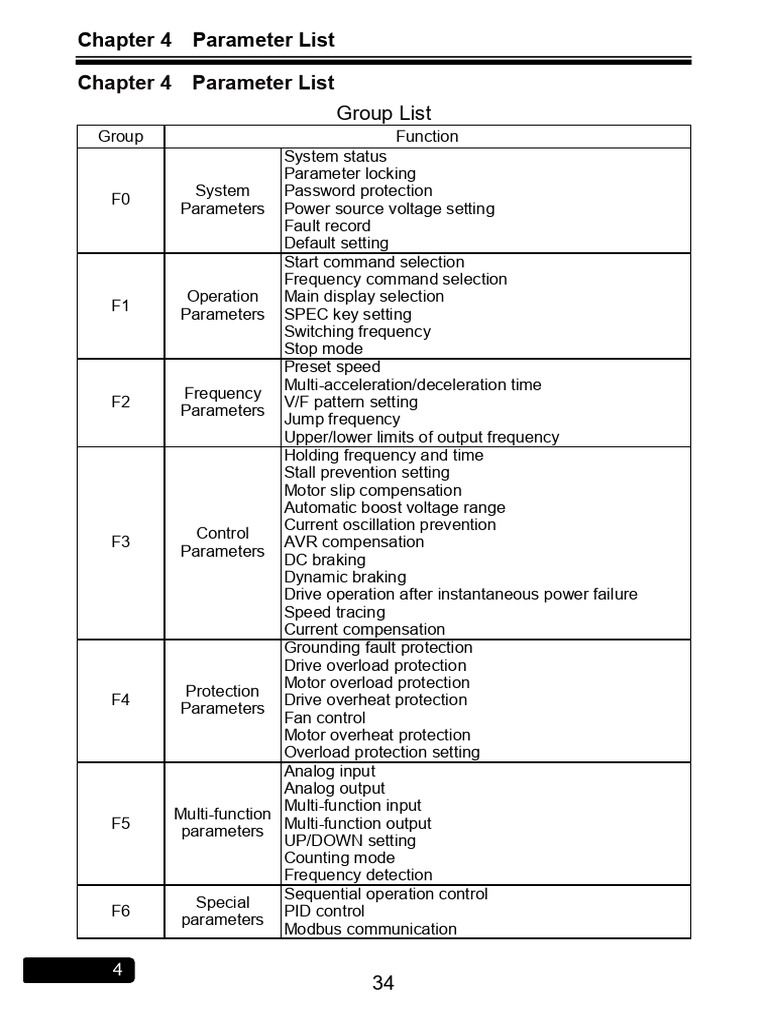 Shilin ATC RM6E1 Parameter Overview | PDF | Resonance | Alternating Current