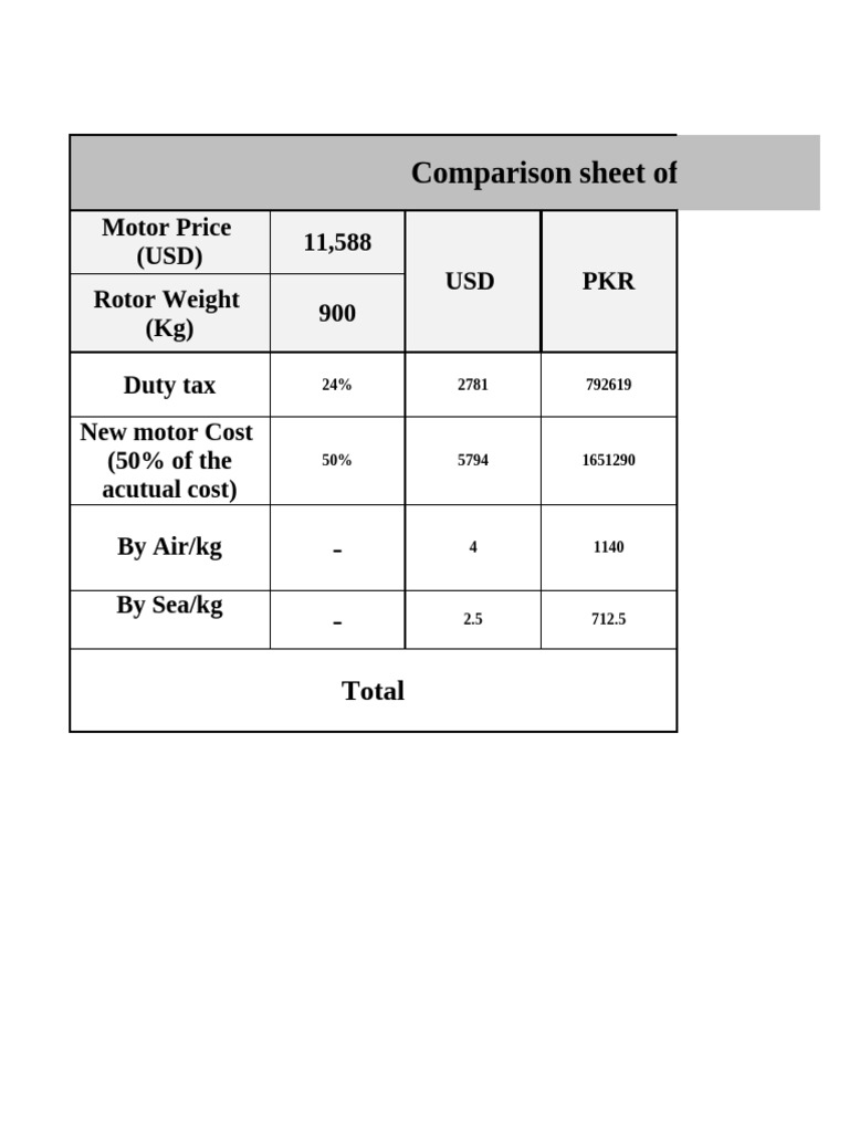 Damage Motor Replacement Cost Analysis | PDF