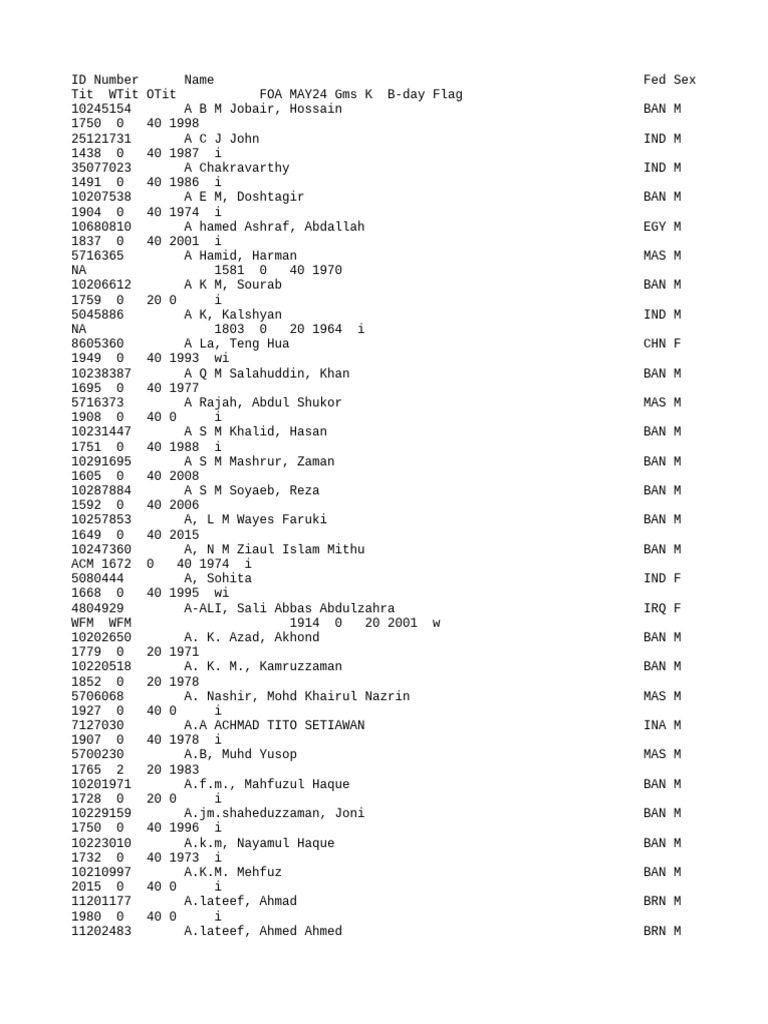 Candidate List Overview | PDF