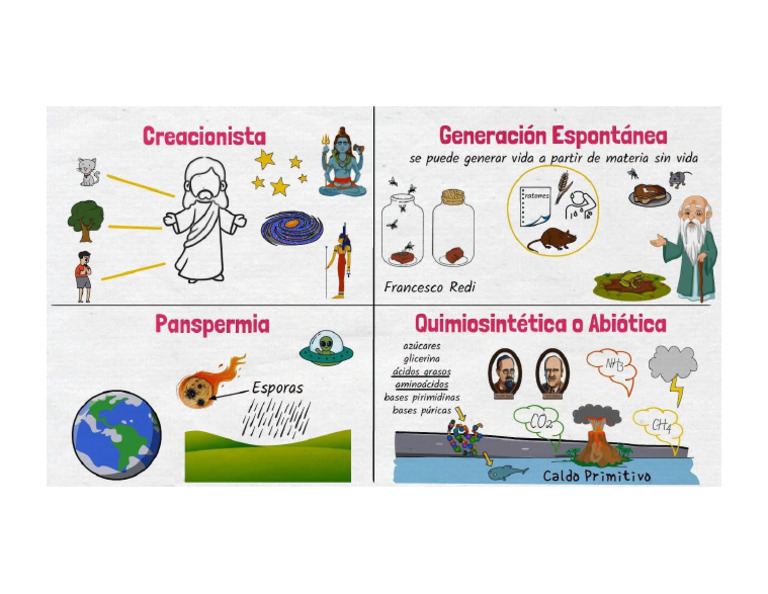 Las 4 Teorías Del Origen de La Vida | PDF