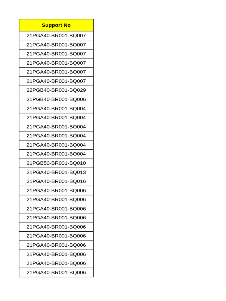 Support Document for Product Codes | PDF | Building | Industrial Processes