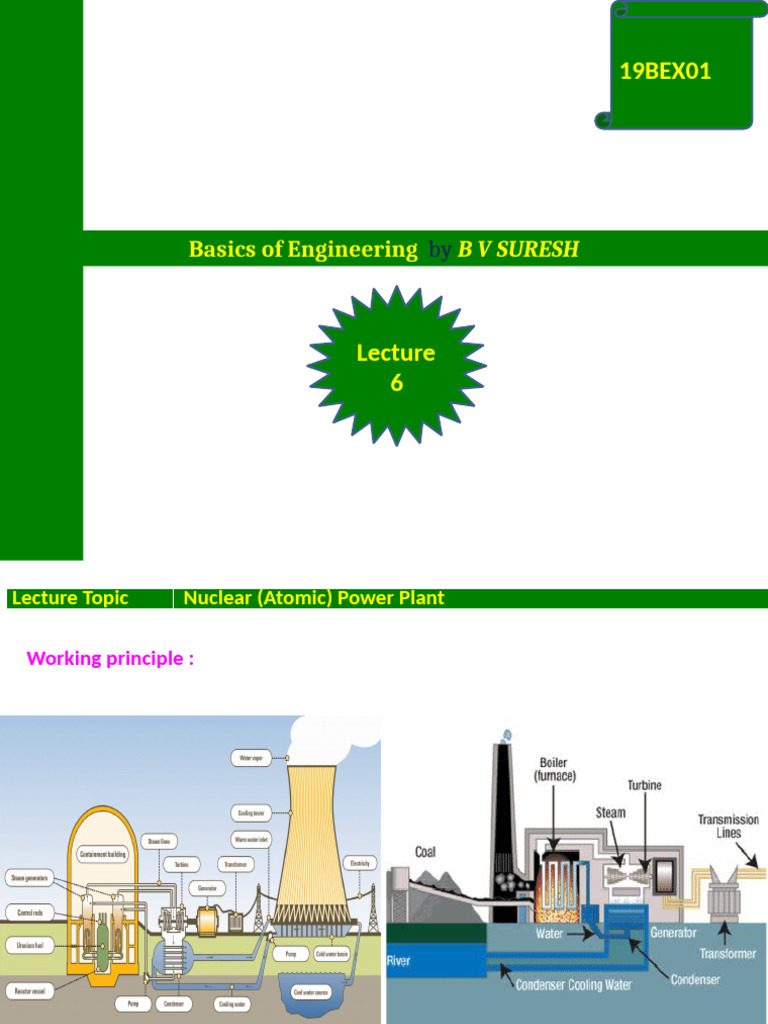 Be 6 | PDF | Nuclear Reactor | Nuclear Fission