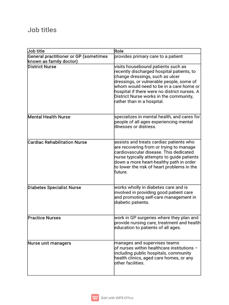 Job roles | PDF