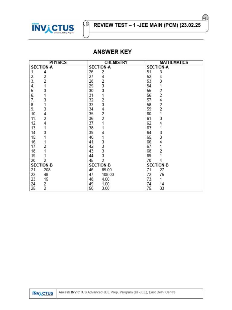 JEE Main Review Test Answer Key | PDF