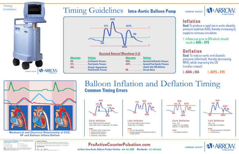 IABP Timing Guidelines and Errors | PDF | Diastole | Blood Pressure