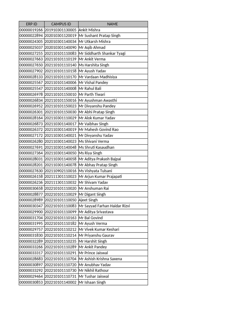 Student Information List by ID | PDF | Bachelor Of Arts | Academic Degree