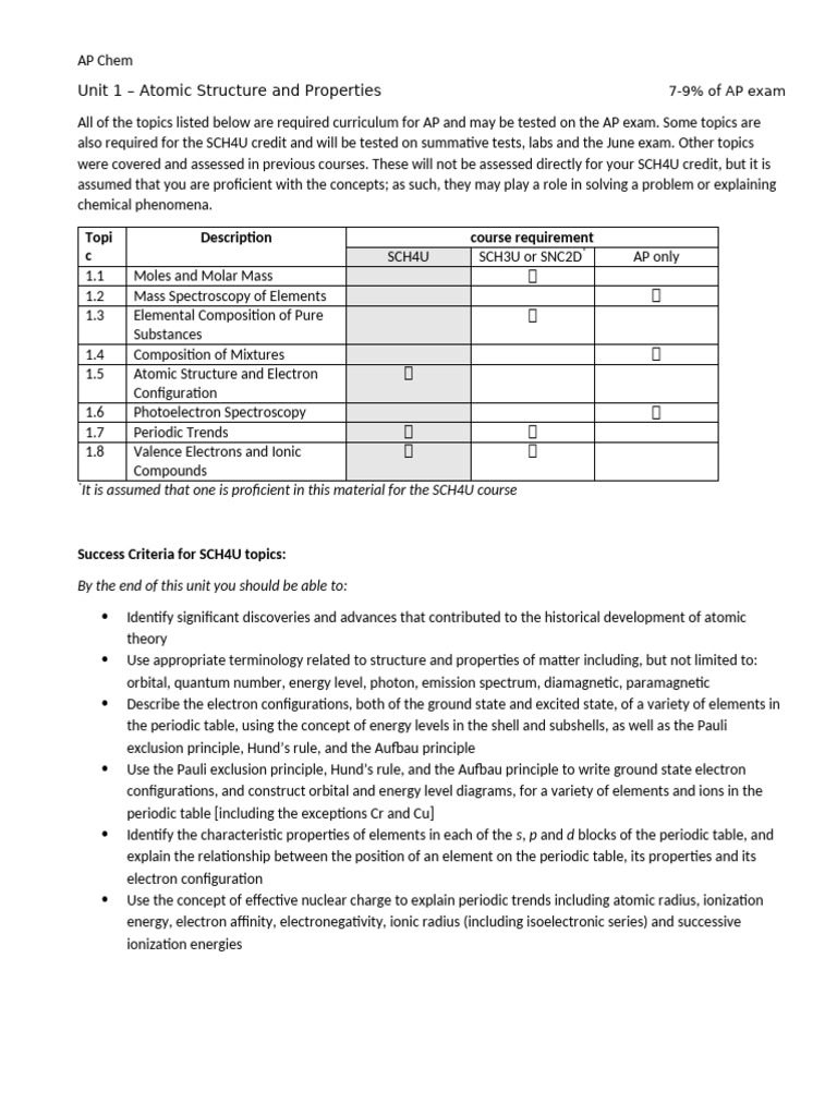 AP Chem Unit 1: Atomic Structure Guide | PDF | Electron Configuration ...