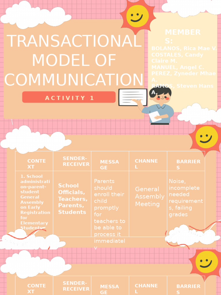 Transactional Model of Communication | PDF | Human Communication ...