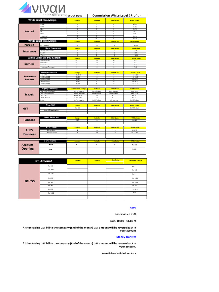 White Label Charges Overview | PDF | Payments | Service Industries