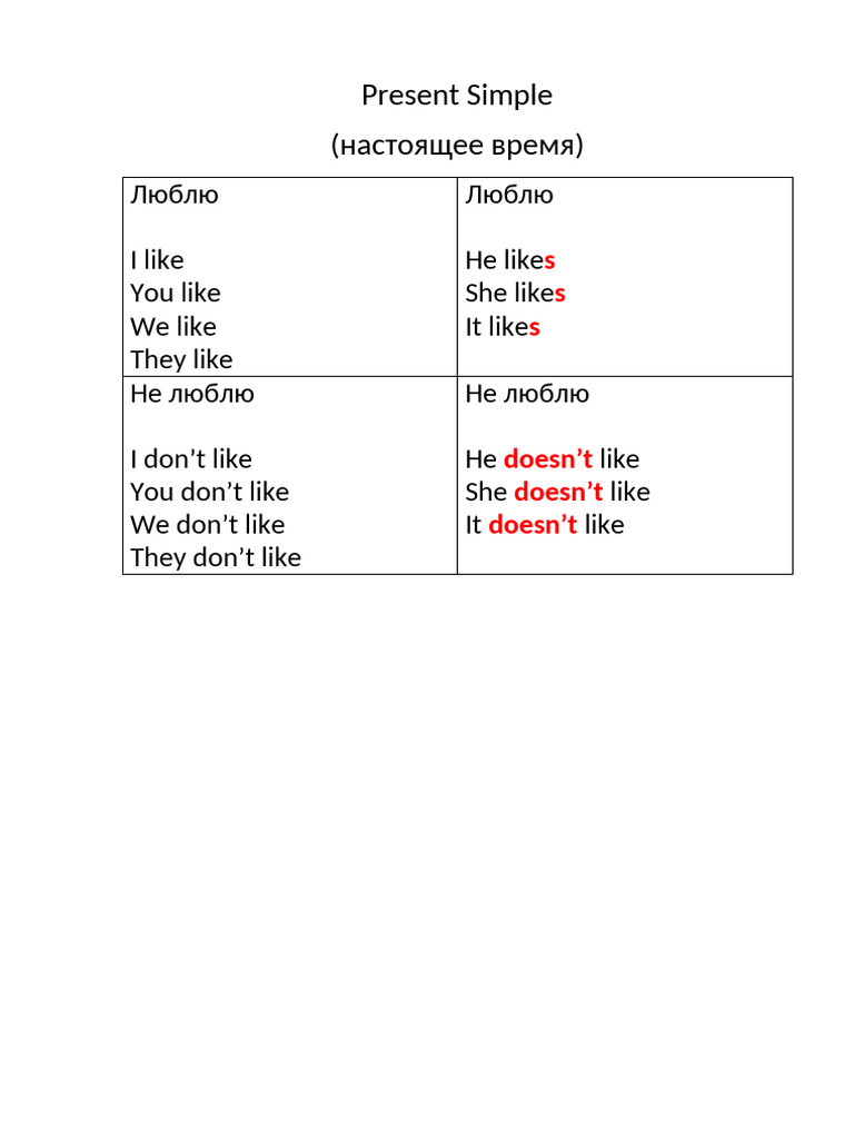 Present Simple Tense: Likes and Dislikes | PDF