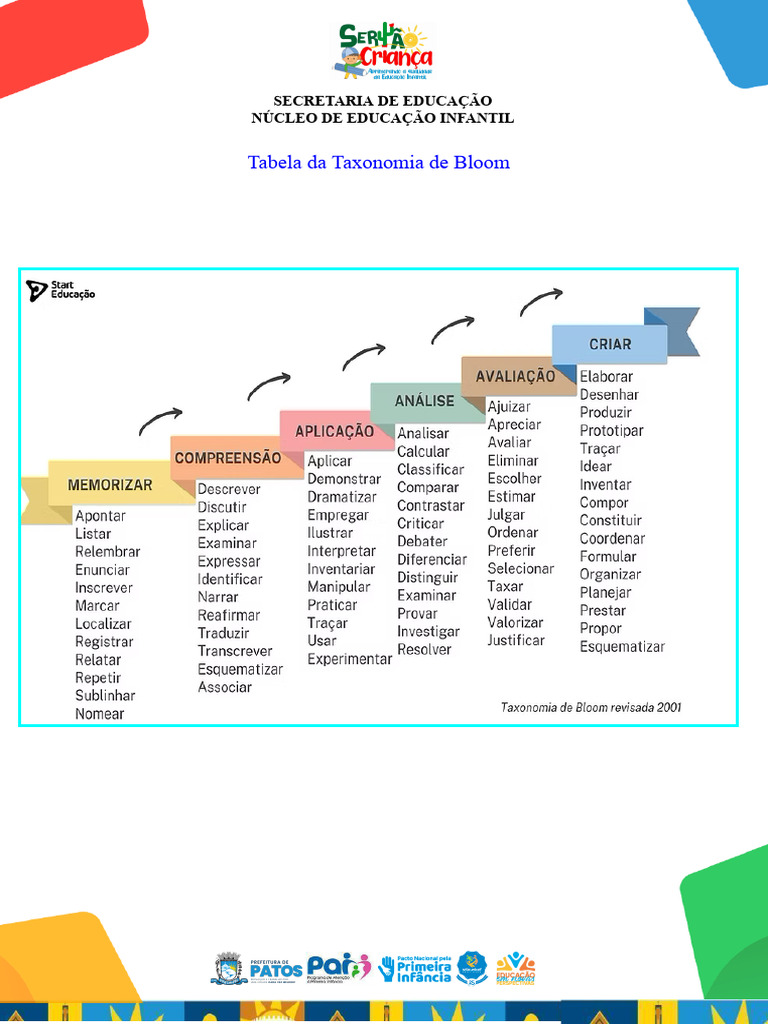 Tabela Taxonomia de Bloom | PDF