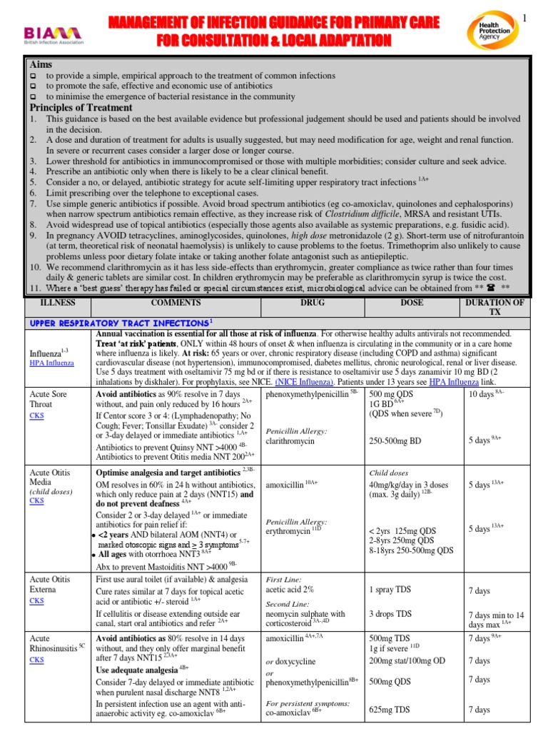 Antibiotic Guidelines C Diff & PID Amended 05.08.11 Urinary Tract