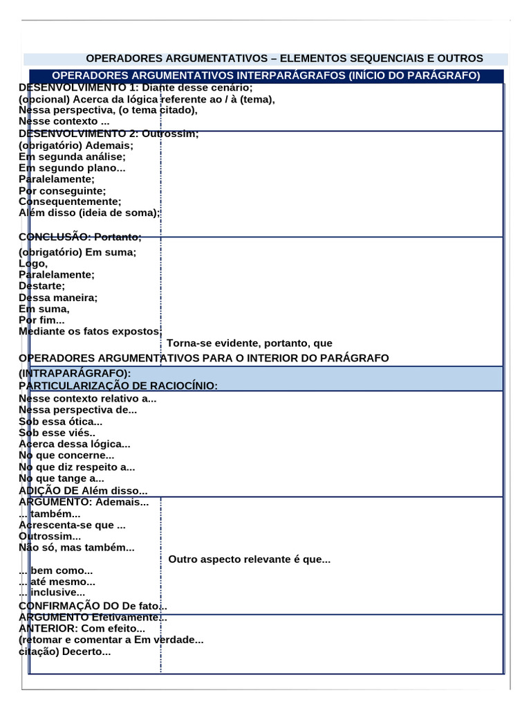 Exemplos de Operadores Argumentativos | PDF | Argumento | Tempo