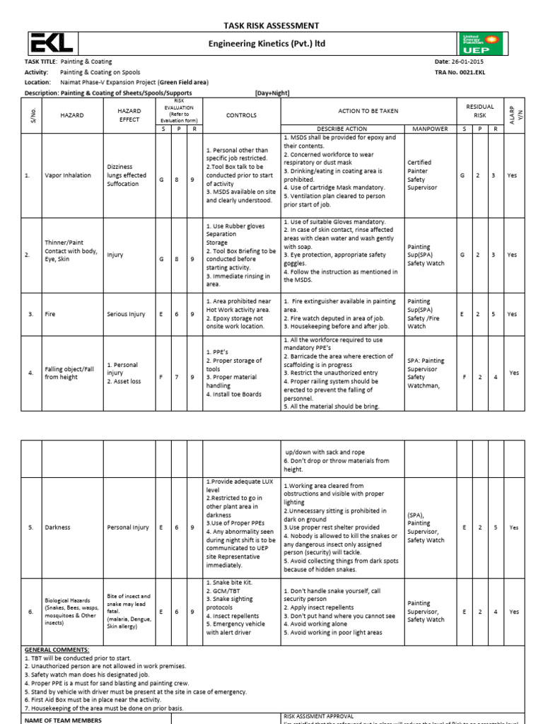 Task Risk Assessment for Painting & Coating | PDF | Occupational Safety ...