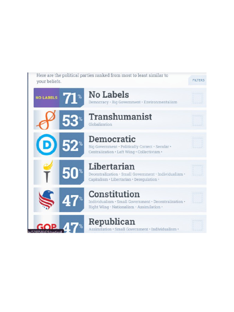 Government Parties | PDF