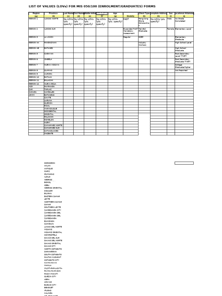MIS 050/100 Enrollment and Graduate LOVs | PDF | Philippines