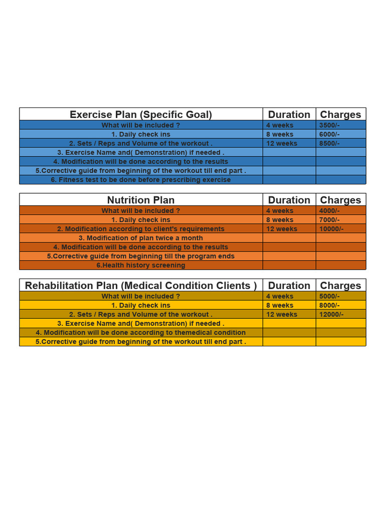 Customized Fitness and Nutrition Plans | PDF
