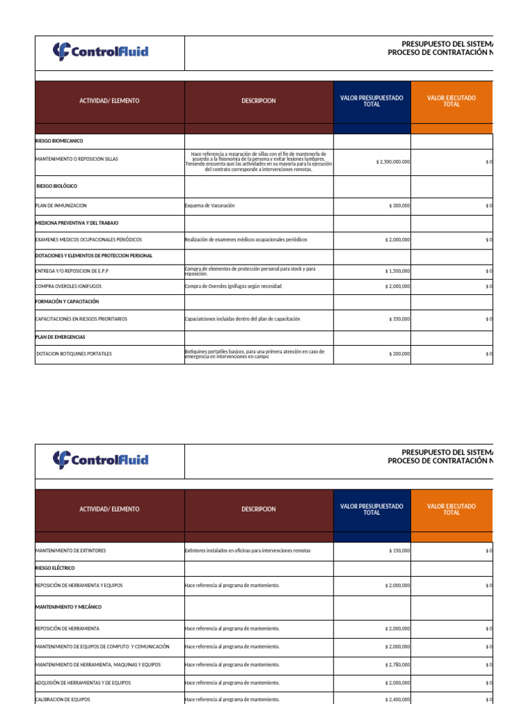 Presupuesto de Seguridad y Salud Laboral | PDF