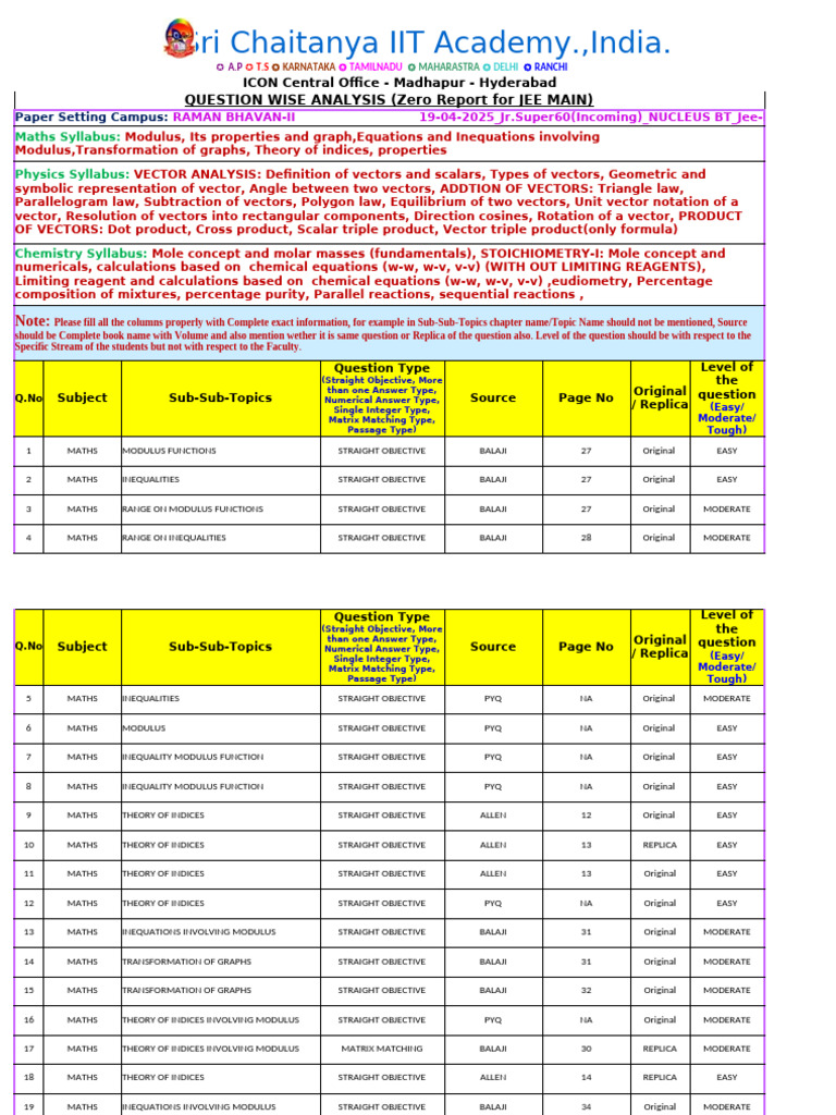 JEE Main Question Analysis Report | PDF | Euclidean Vector | Mole (Unit)