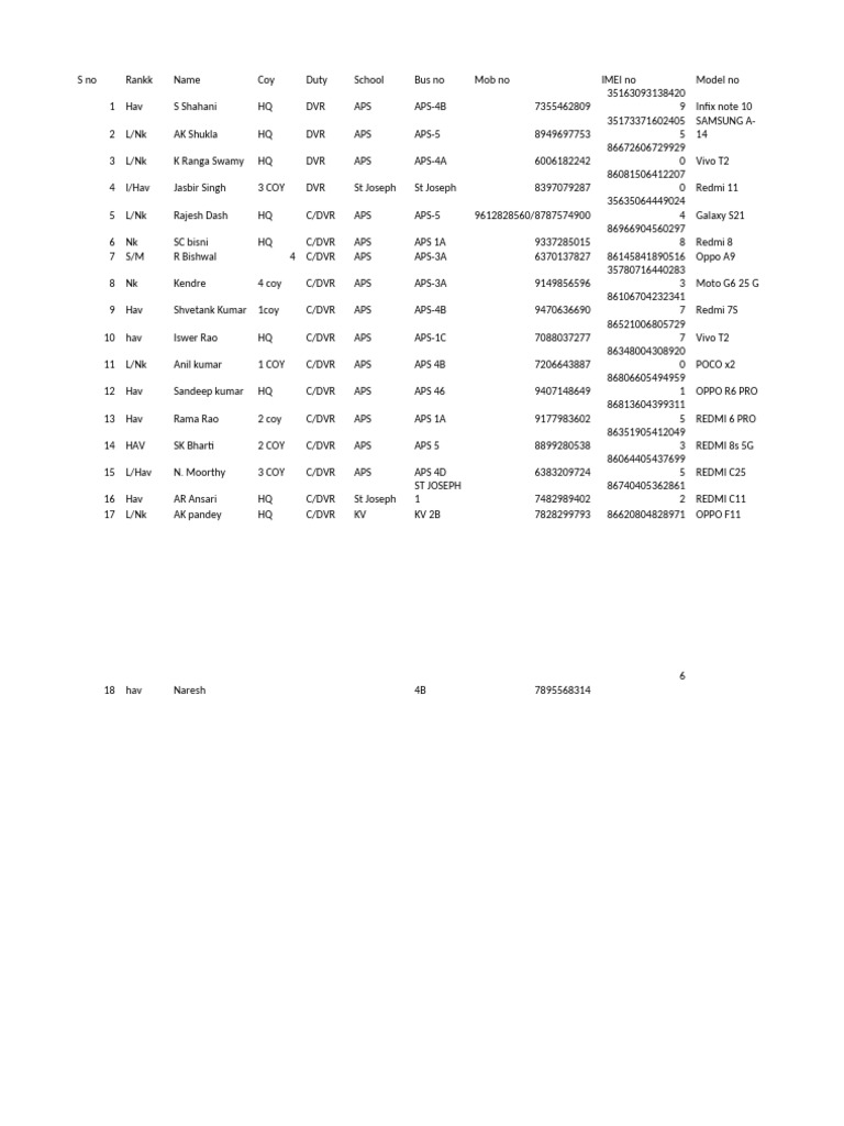 drivers landscape a4 | PDF | Android (Operating System) | Smartphone