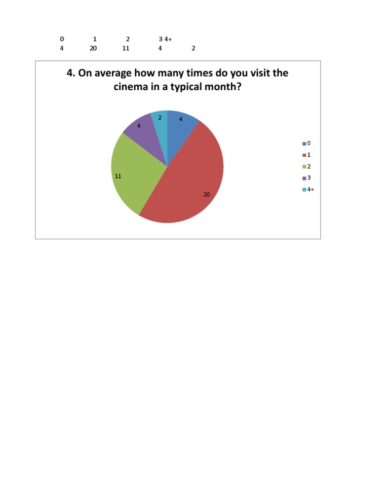 On Average - q4 - Pie | PDF | Self-Improvement