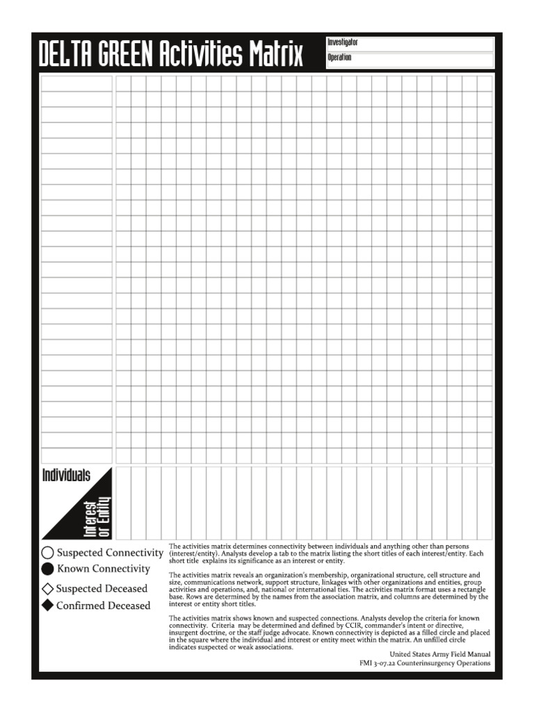CoC - Delta Green - Activities Matrix | PDF