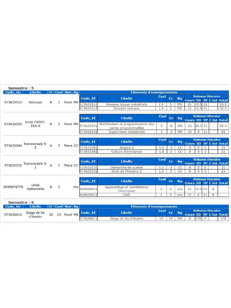 Table Des Matieres 3ème EEA | PDF