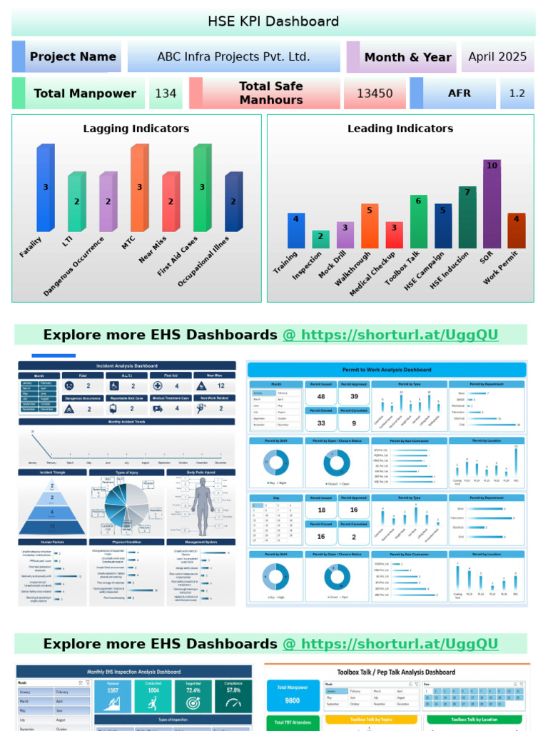 HSE KPI Dashboard Overview April 2025 | PDF